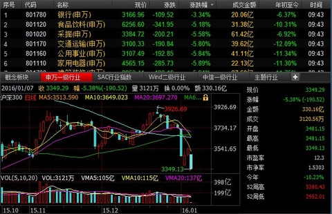 半小时7%跌幅 冬季白癜风患者不适合 